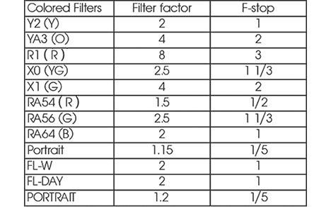 Hoya Renkli Filtreler