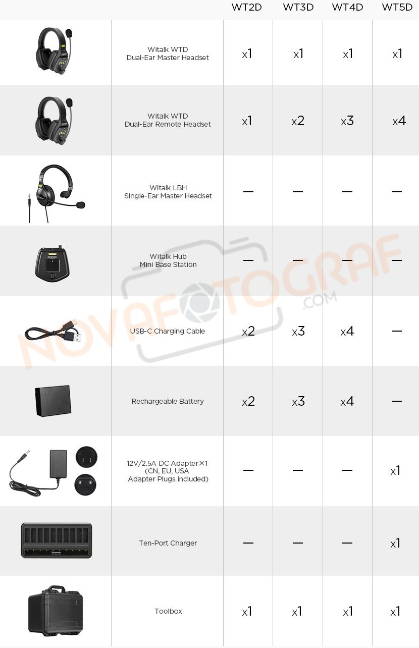 wtd5 paket içeriği