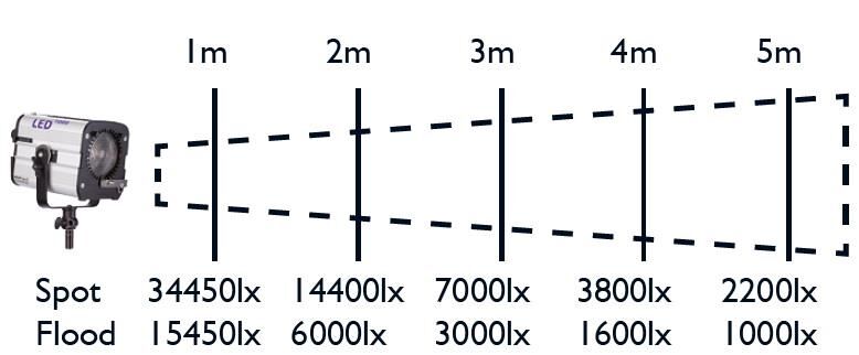 Hedler LED 1000 Tek Kafa (5056)