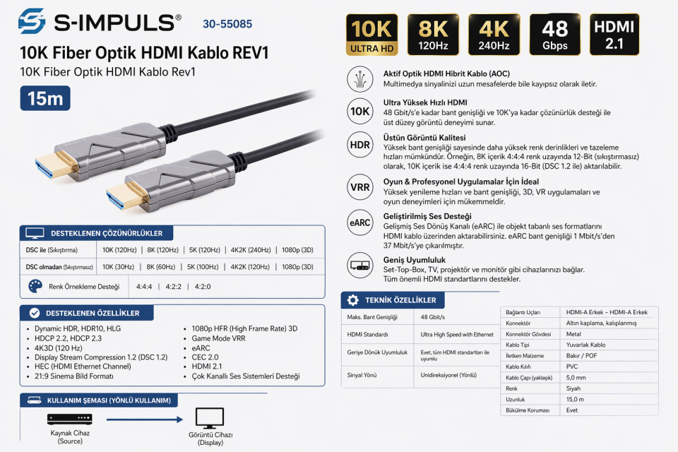 S-IMPULS 10K Fiber Optik HDMI Kablo , HDMI 2.1, 48Gbps, 8K 120Hz, 4K 240Hz, eARC, VRR, AOC Aktif Optik HDMI Kablo (Source → Display)
