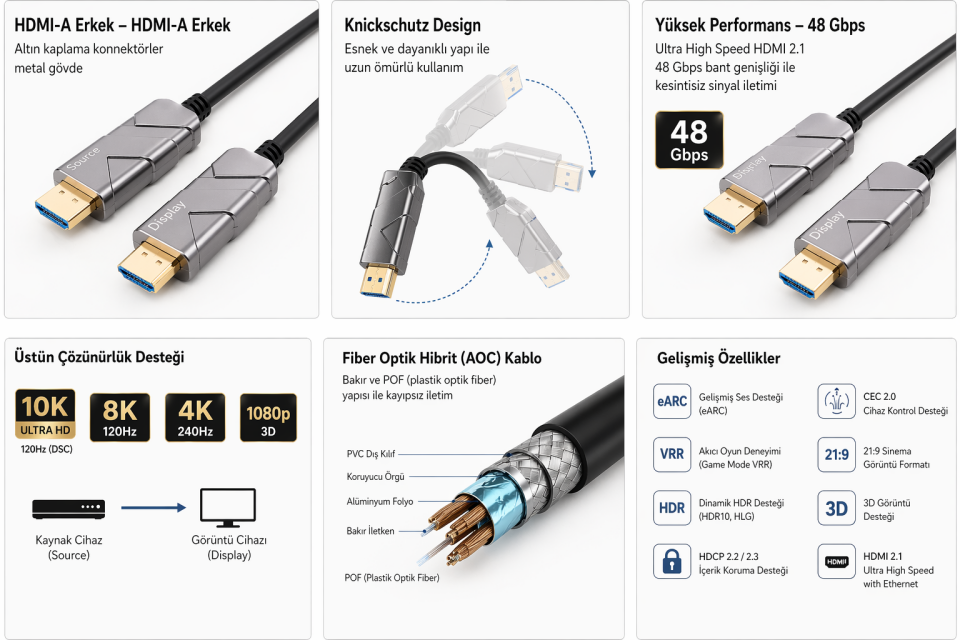 S-IMPULS 10K Fiber Optik HDMI Kablo , HDMI 2.1, 48Gbps, 8K 120Hz, 4K 240Hz, eARC, VRR, AOC Aktif Optik HDMI Kablo (Source → Display)