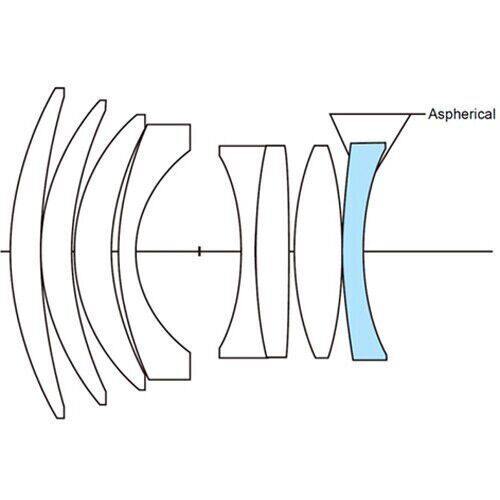 Voigtländer lens F1.5/50mm VM MC (B) NOKTON VL