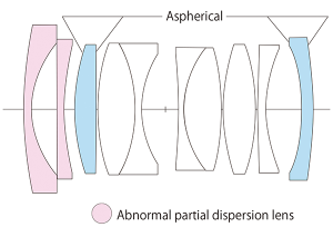 Voigtländer lens F1.5/28mm E-mount NOKTON