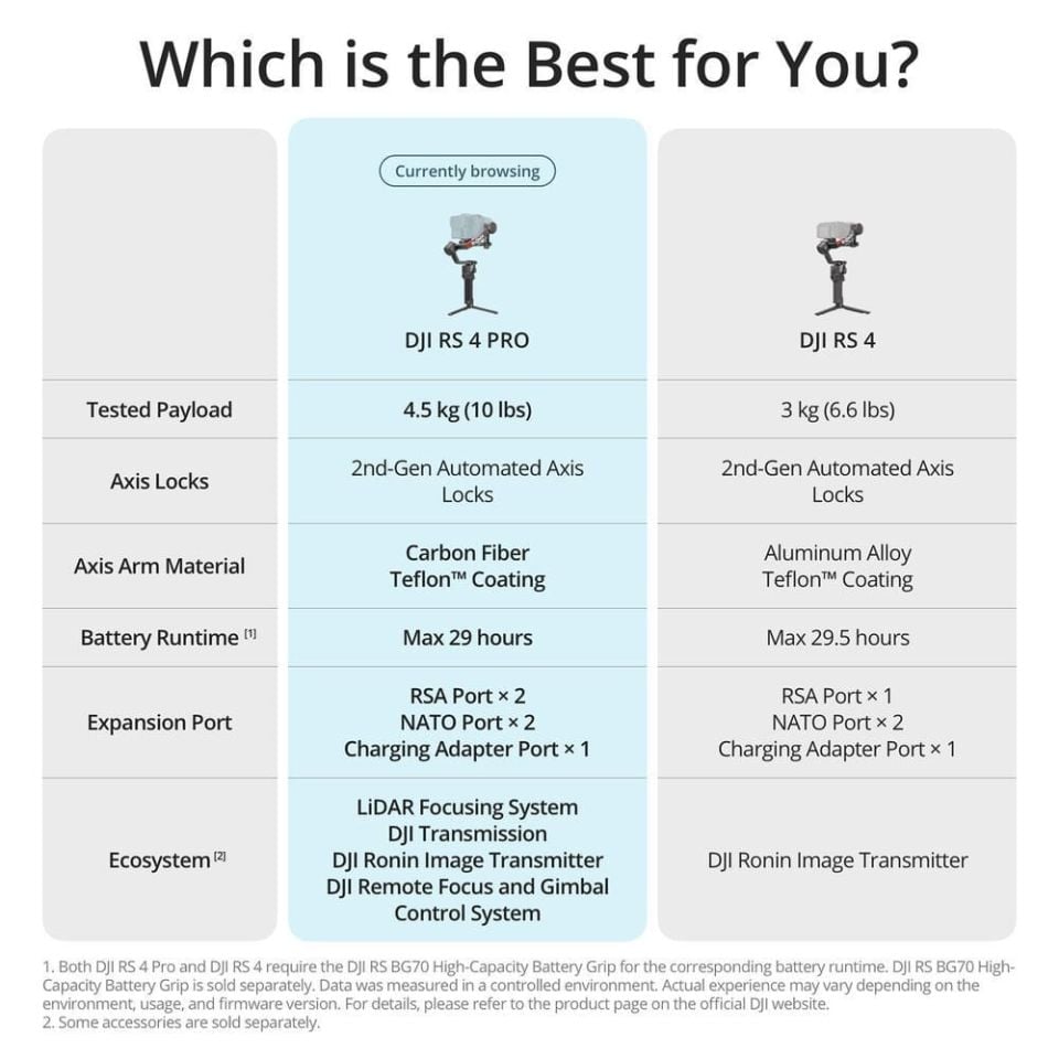 DJI RS 4 Pro Gimbal