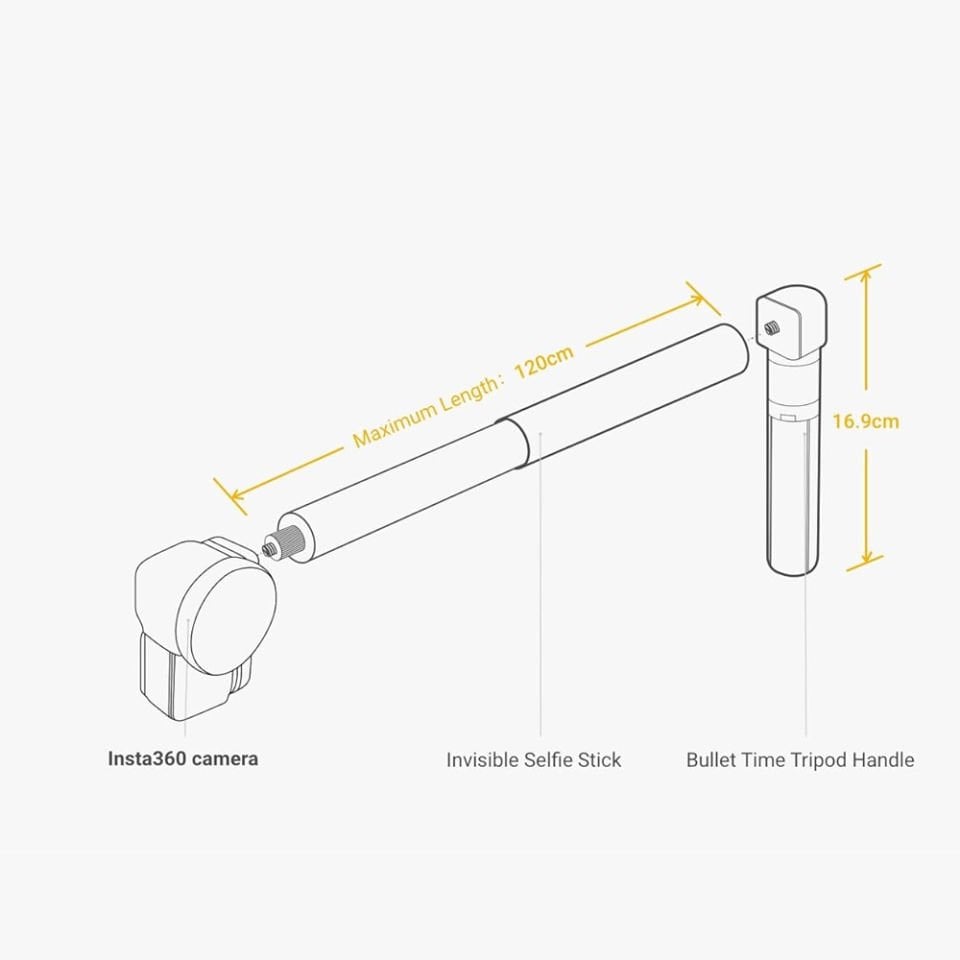 Insta360 X4 Bullet Time Kit