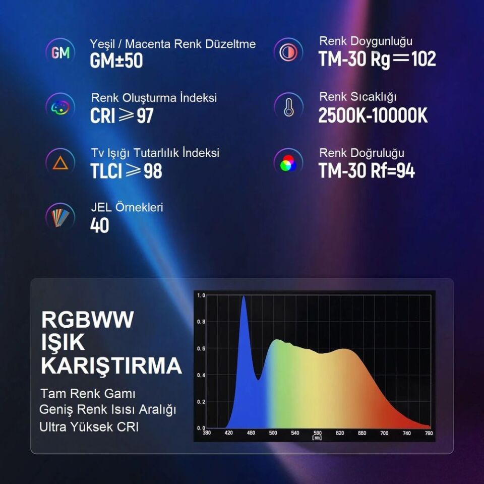 Neewer TL60RGB LED Işık Tüpü