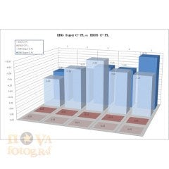 Marumi 62mm Exus Circular Polarize Filtre