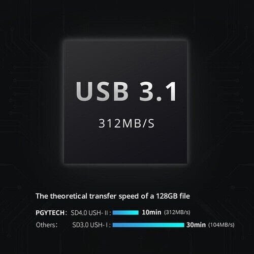 PGYTECH CreateMate High-speed Card Reader (Moss Green)