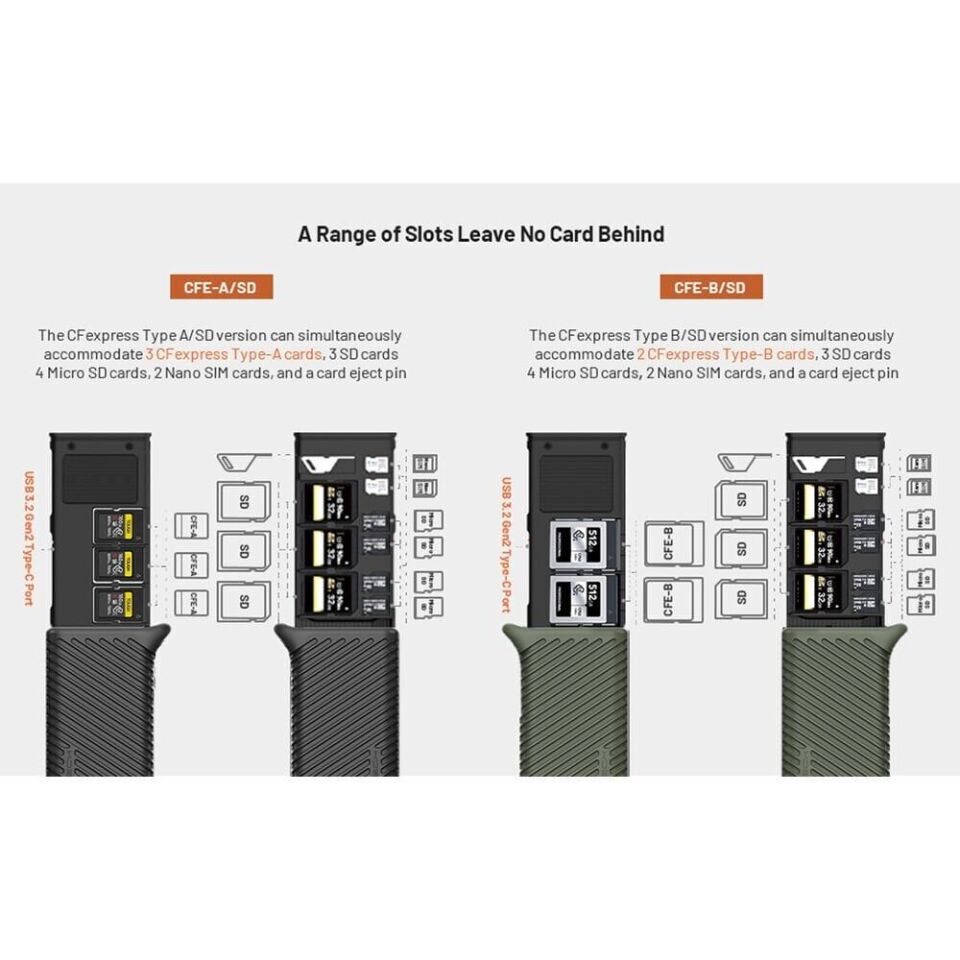 PGYTECH CFexpress CreateMate Card Reader Type A/SD(Classic Black)