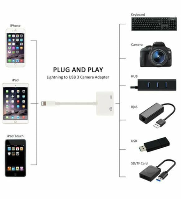 OEM Marka NK101 iPhone Lightning Usb Kamera Adaptörü
