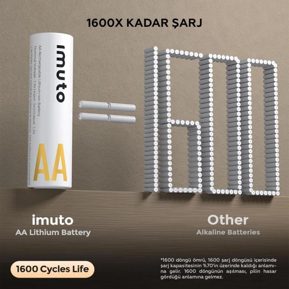 Imuto 3600mWh AA Şarj Edilebilir Lityum Pil Seti (4’lü) Hızlı Şarj Cihazı