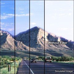 Formatt Hitech 100 x 150mm ND Grad Soft Edge 0.9 Filtre