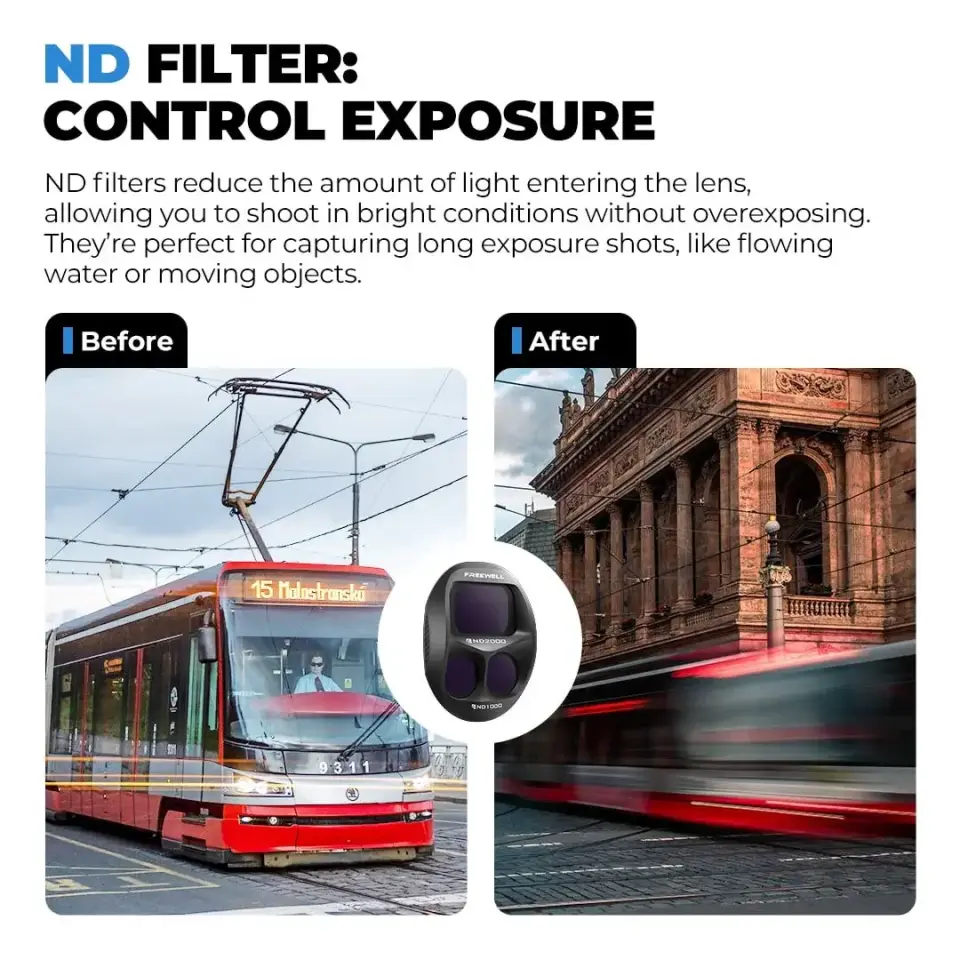 Freewell DJI Mavic 4 Pro ND2000 Filter