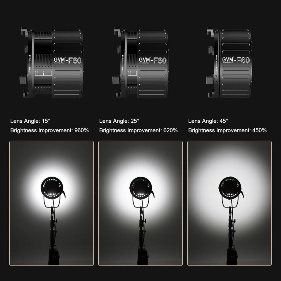 GVM F60 32cm 15-45° Fresnel Lens