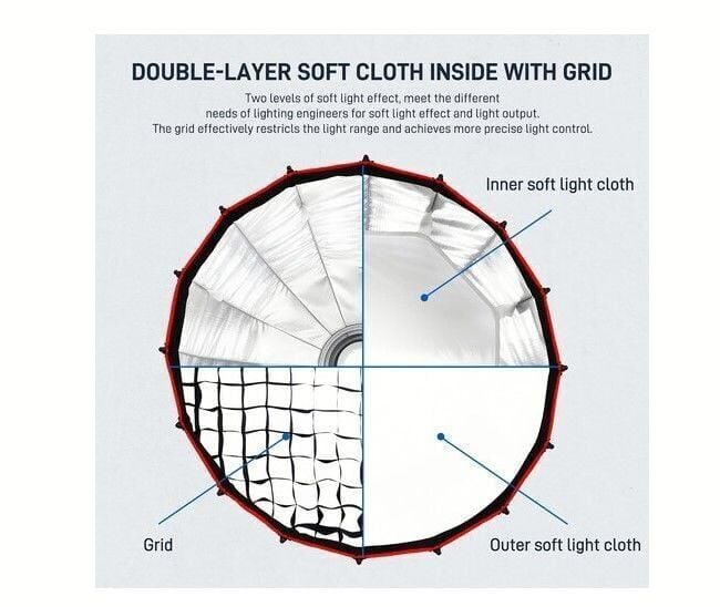 GVM 60cm Kolay Kurulum Gridli Parabolik Softbox