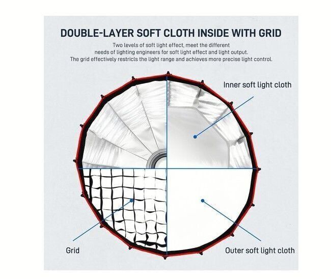 GVM 60cm Kolay Kurulum Gridli Parabolik Softbox